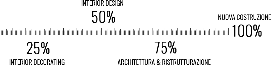 step